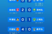 NBA直播-闽超首轮比赛积分榜公布，兴业银行赞助赛事揭幕|足球联赛|福建省|城市足球联赛|福建省城市足球联赛|王建_新浪体育_新浪新闻
